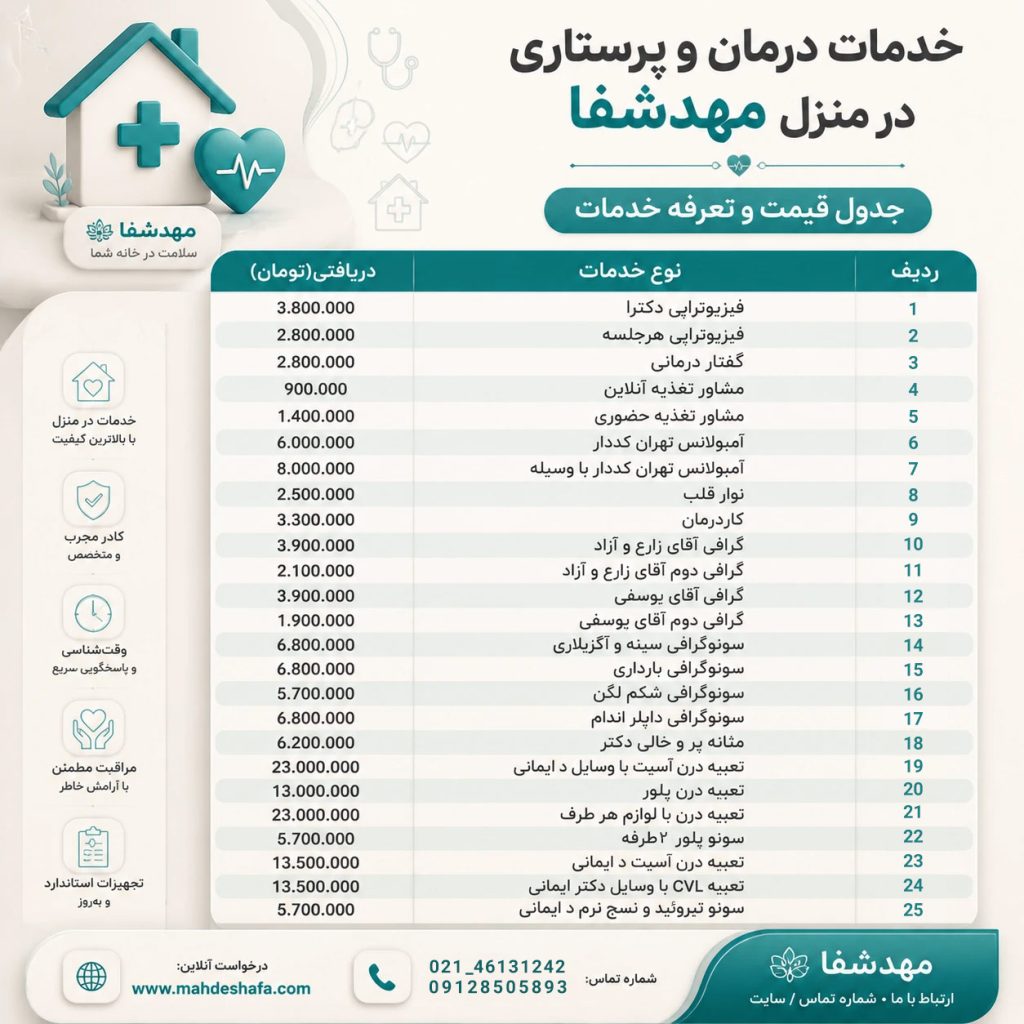 جدول تعرفه خدمات درمان در منزل مهدشفا شامل فیزیوتراپی، آمبولانس، نوار قلب، سونوگرافی و تعبیه درن