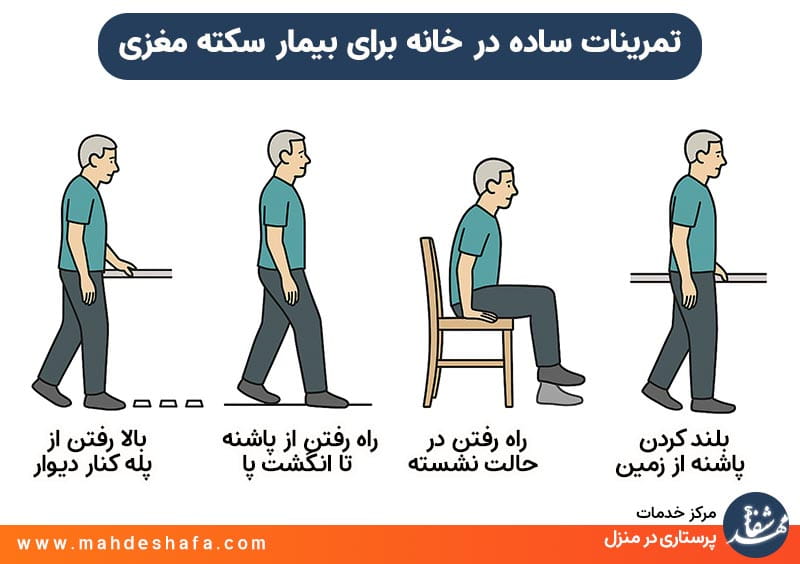 تمرینات-ساده-در-خانه-برای-بیمار-سکته-مغزی