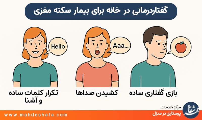 گفتاردرمانی-در-خانه-برای-بیمار-سکته‌ای