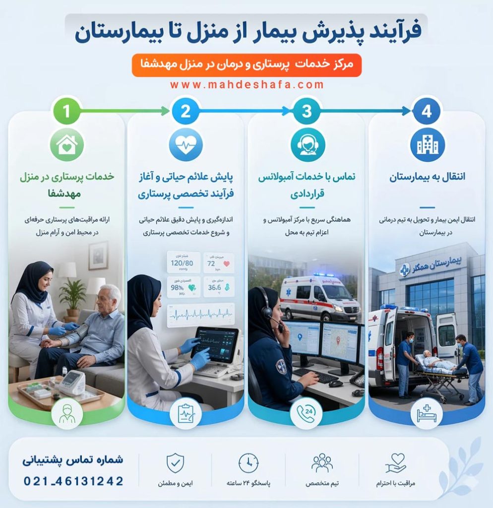 پذیرش-در-بیمارستان-های-دولتی-و-خصوصی-تهران-و-کرج