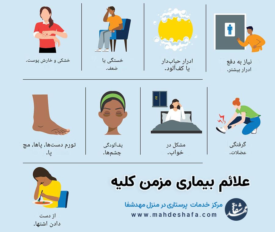 علائم-بیماری-مزمن-کلیه