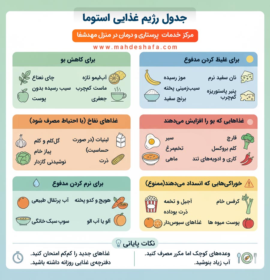 جدول-رژیم-غذایی-استوما