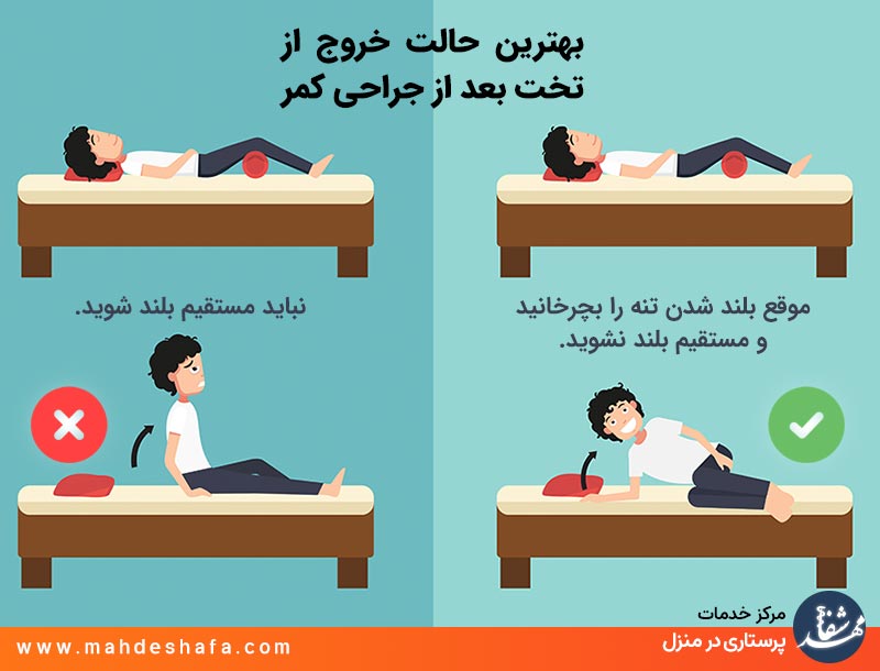 بهترین-حالت-خروج-از-تخت-بعد-از-جراحی-کمر
