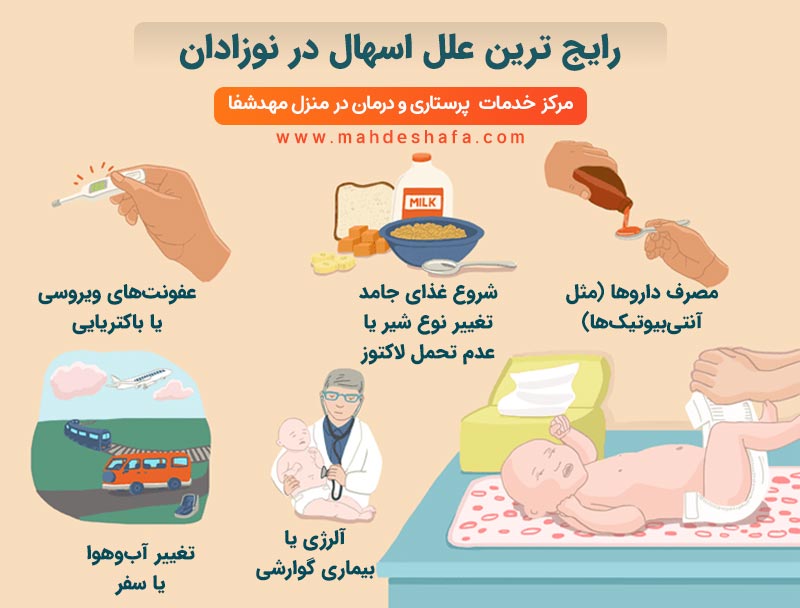 رایج-ترین-علل-اسهال-در-نوزادان