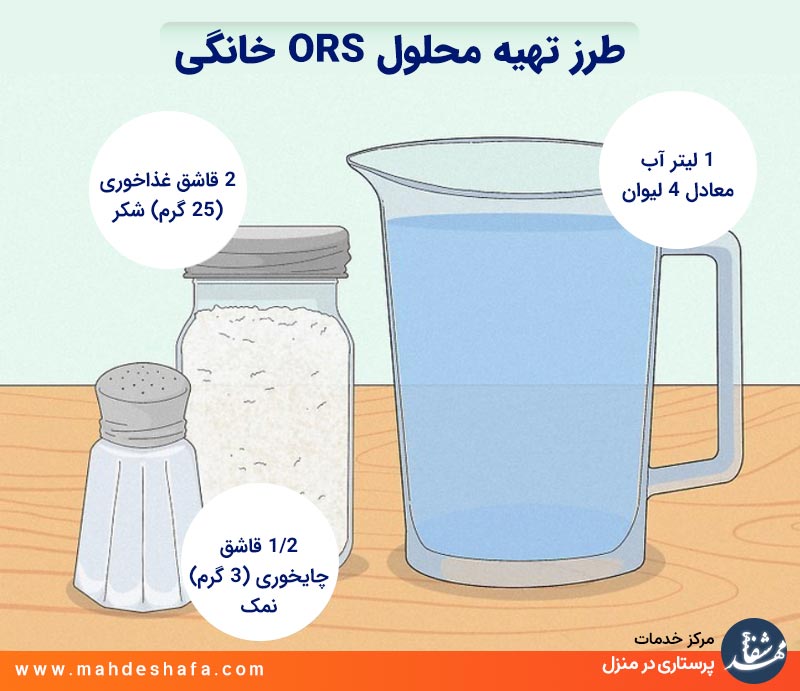 طرز-تهیه-محلول-ORS-خانگی