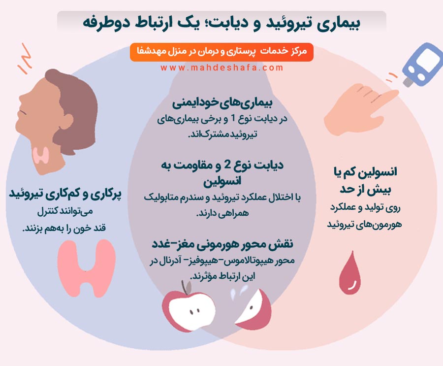 بیماری-تیروئید-و-دیابت؛-یک-ارتباط-دوطرفه