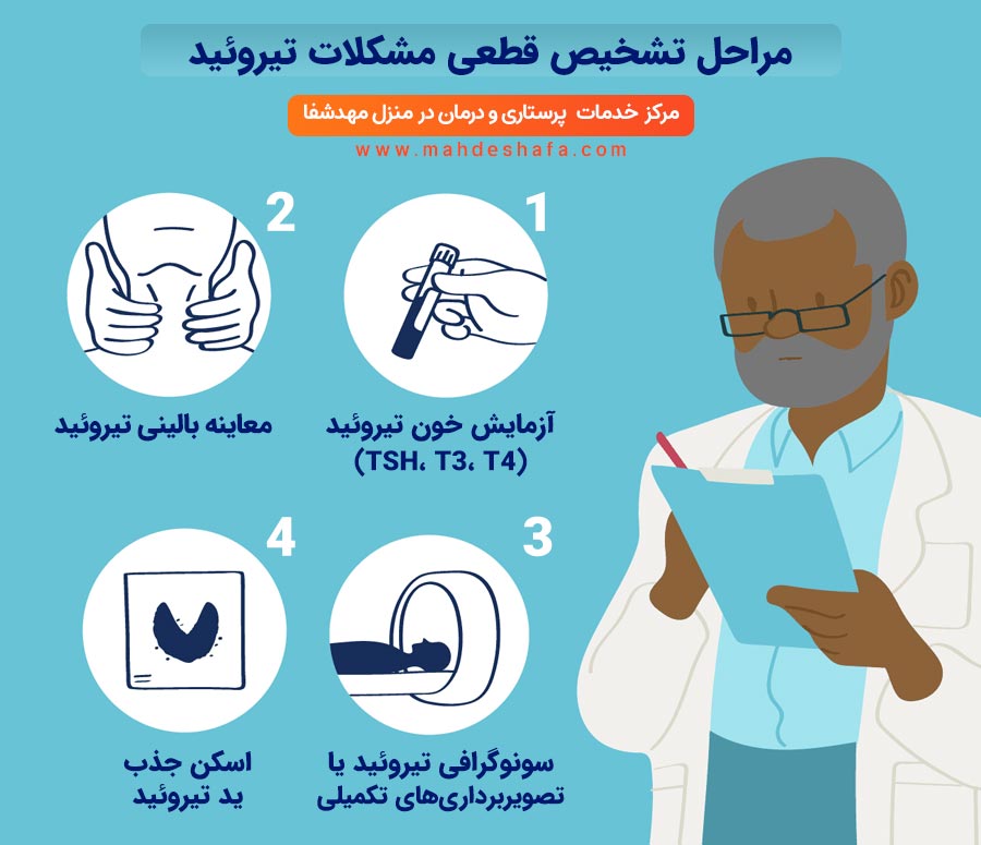 مراحل-تشخیص-قطعی-مشکلات-تیرویید