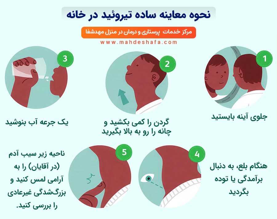 نحوه-معاینه-ساده-تیرویید-در-خانه