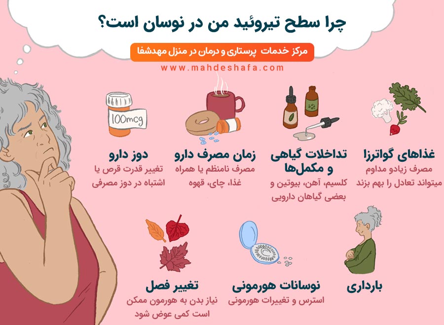 چرا-سطح-تیرویید-من-در-نوسان-است